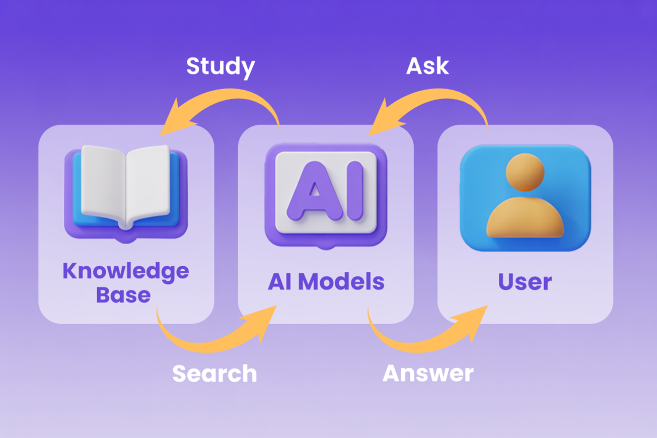 Knowledge Base-bot