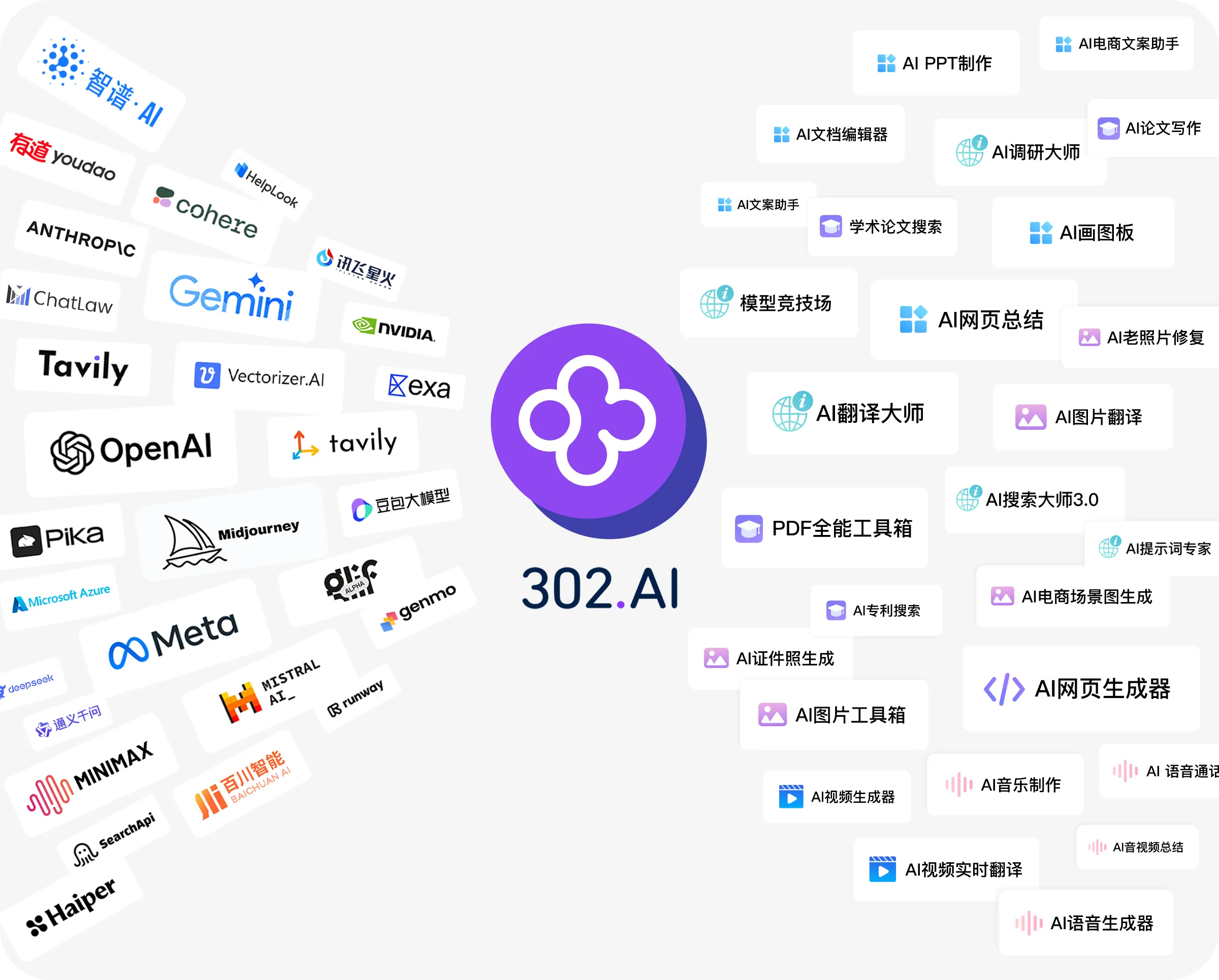 欢迎使用302.AI平台